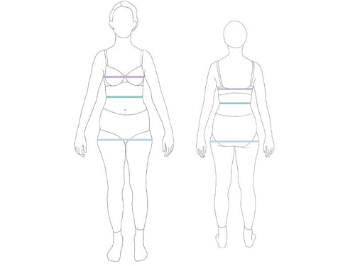 Graphic for measurements block